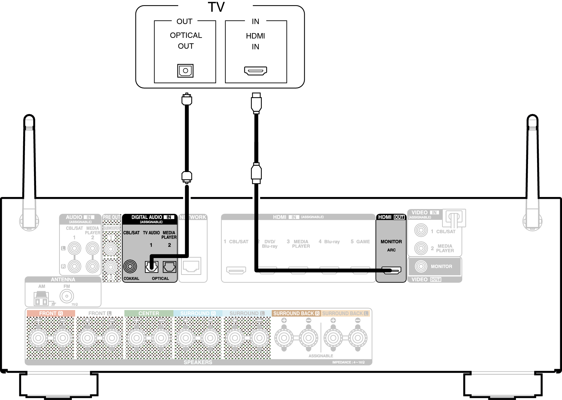 Conne HDMITV2 S710WE3